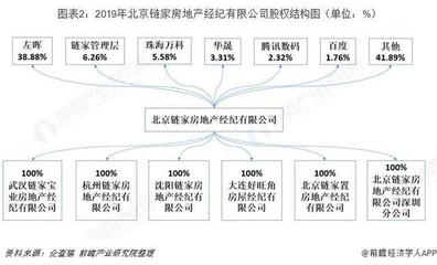 从链家董事长被列入限制消费名单一事看中国房地产经纪商 房源信息系统和O2O增值服务成竞争关键