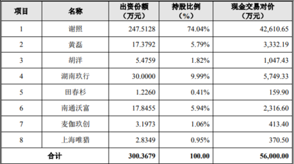 我爱我家5.6亿收购蓝海购全部股权 构成重大资产重组